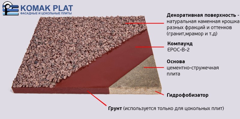 Комак, Производство плит с натуральным камнем
